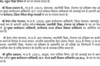 छत्तीसगढ़-में-बड़ा-प्रशासनिक-फेरबदल,-gpm-कलेक्टर-संतोष-देवांगन-हटाए-गए,-5-ias-अधिकारियों-के-प्रभार-बदले